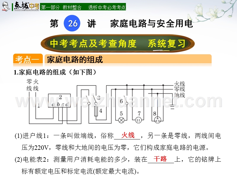 【点拨中考】2017届中考（全国版）物理总复习课件：第26讲 家庭电路与安全用电.ppt_第1页