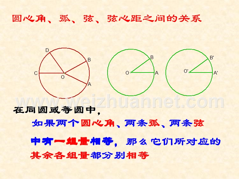 圆周角优秀课件.ppt-孙运峰.ppt_第2页