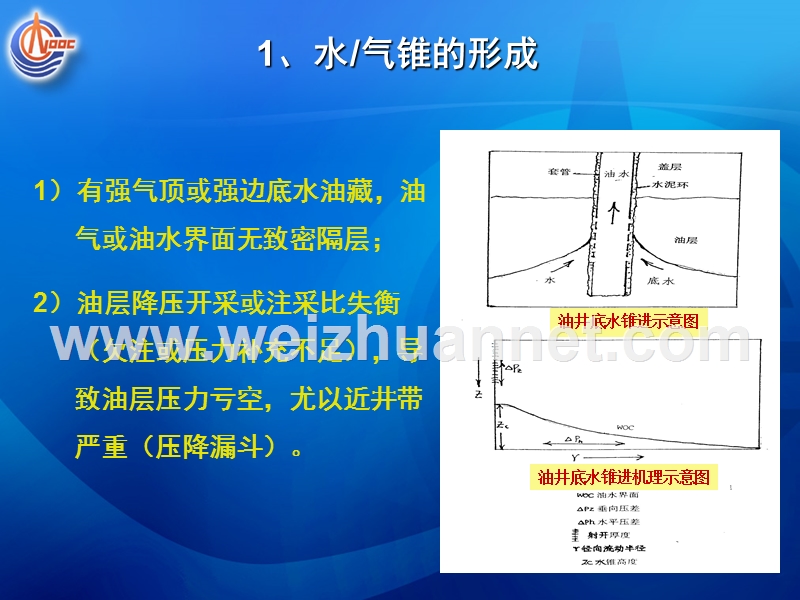 氮气压水锥控水增油技术工艺.ppt_第3页