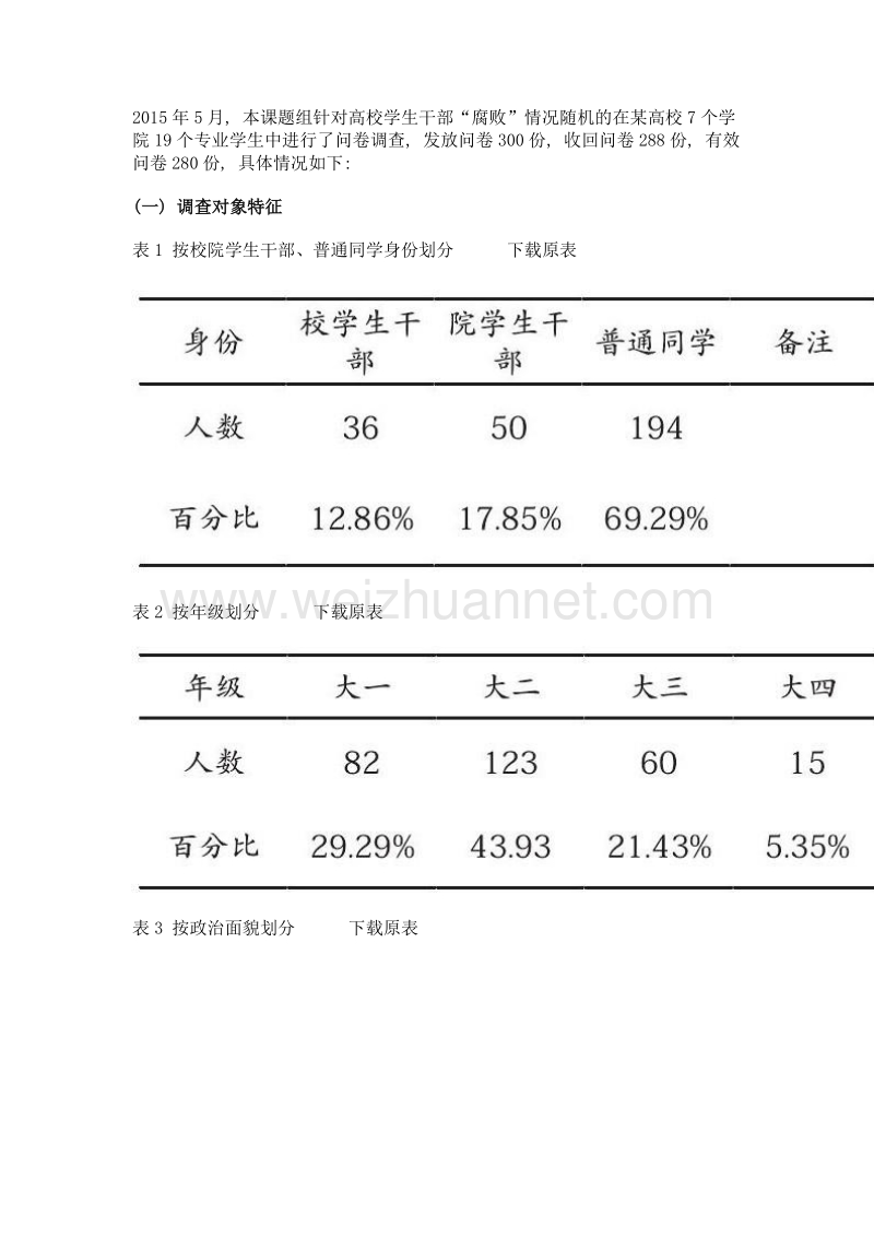 高校学生干部腐败现象分析及对策研究——以某高校部分专业为例.doc_第2页