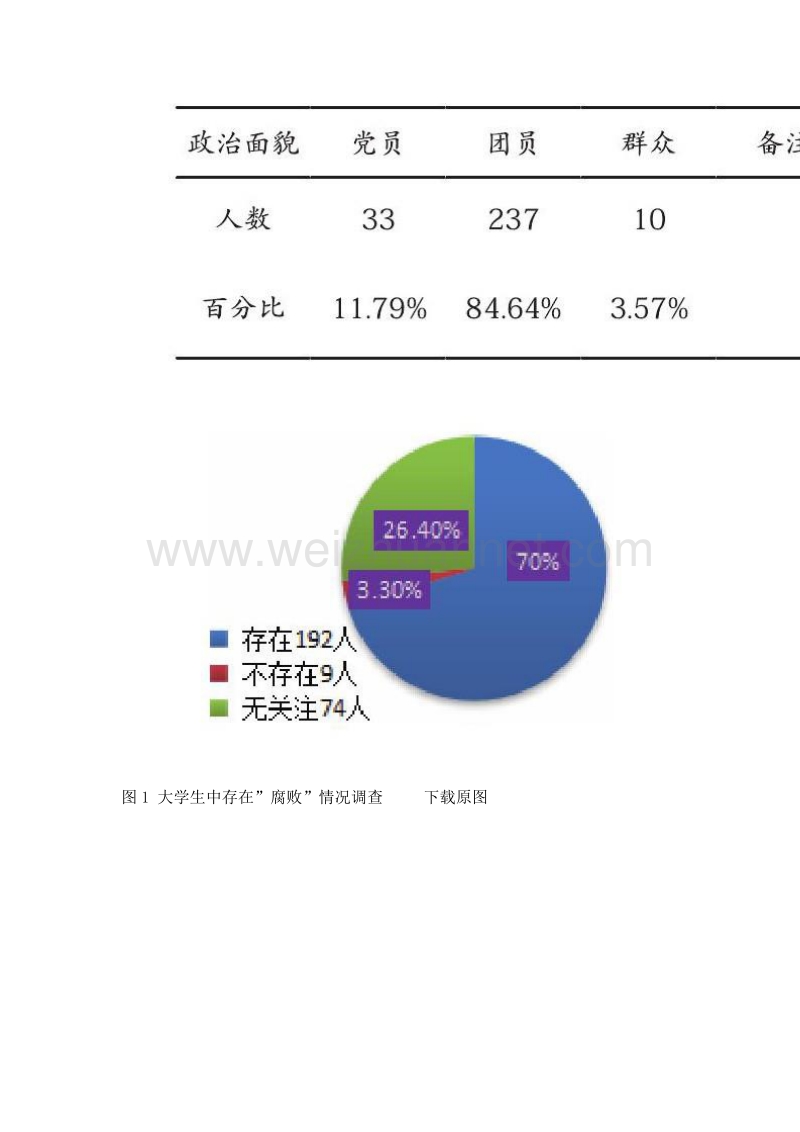 高校学生干部腐败现象分析及对策研究——以某高校部分专业为例.doc_第3页