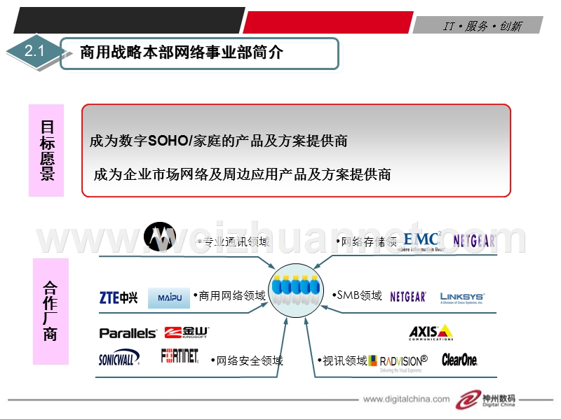 神州数码部分业务介绍.ppt_第1页