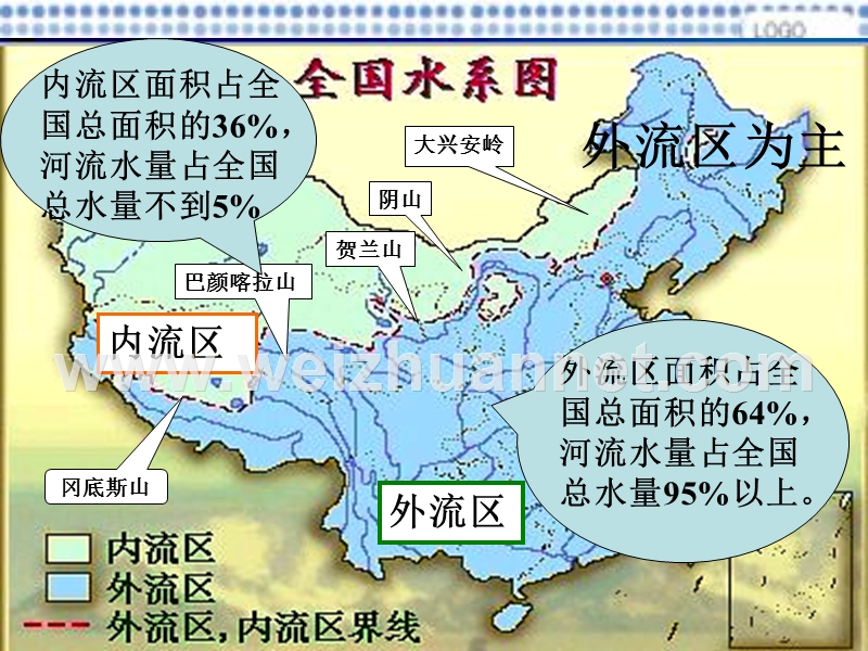 河北省平泉县第四中学八年级地理上册教学课件：中国的河流（共18张ppt）.ppt_第2页