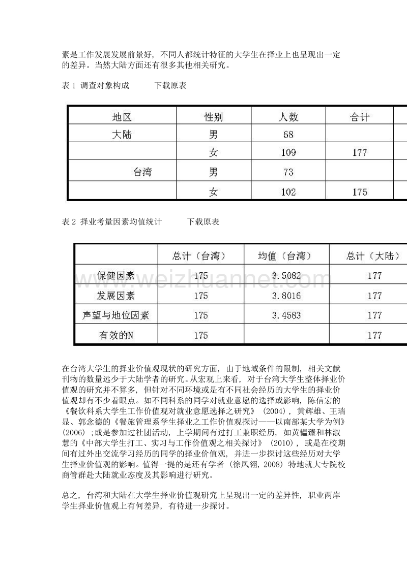 两岸大学生择业价值观的对比研究.doc_第2页