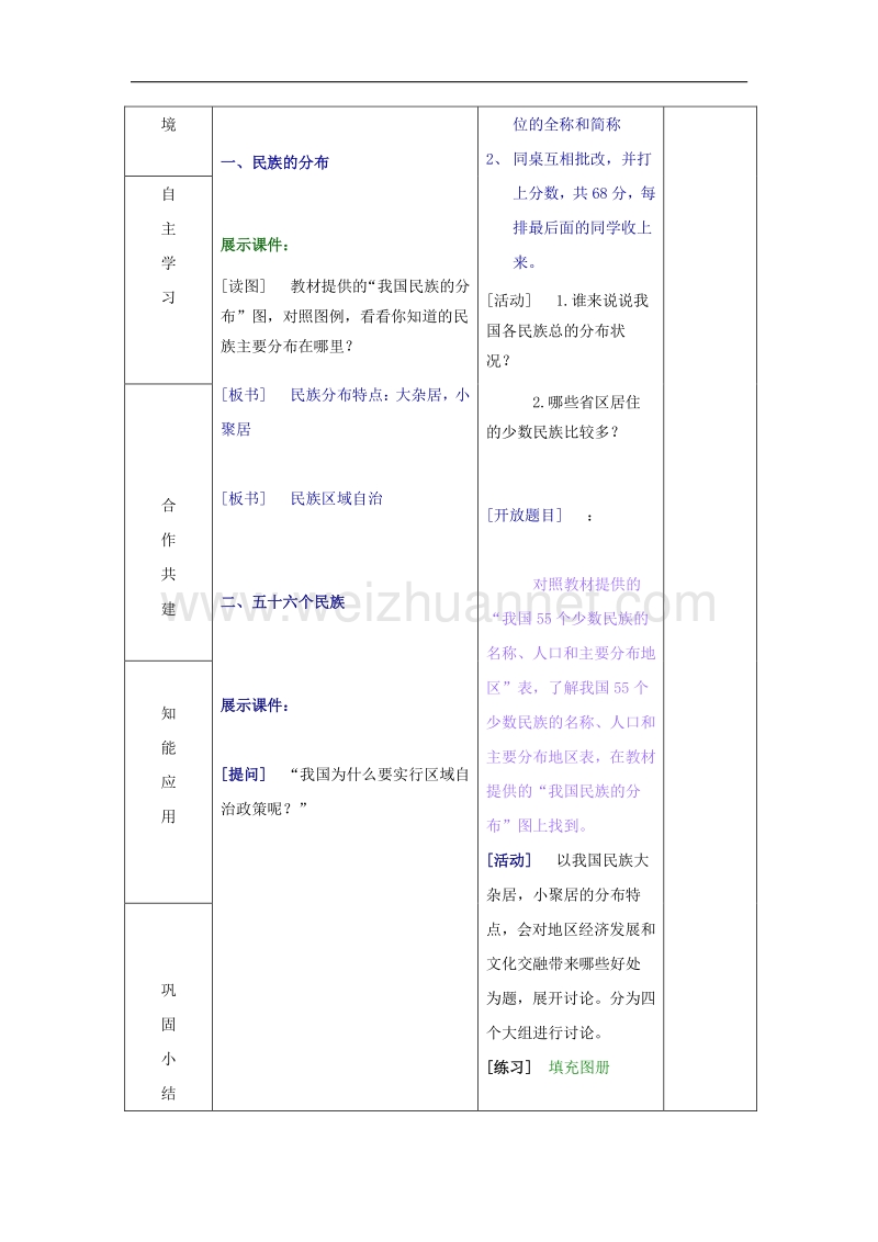 山东省临沂市蒙阴县第四中学八年级地理（人教版）会考复习教案：多民族的大家庭.doc_第2页