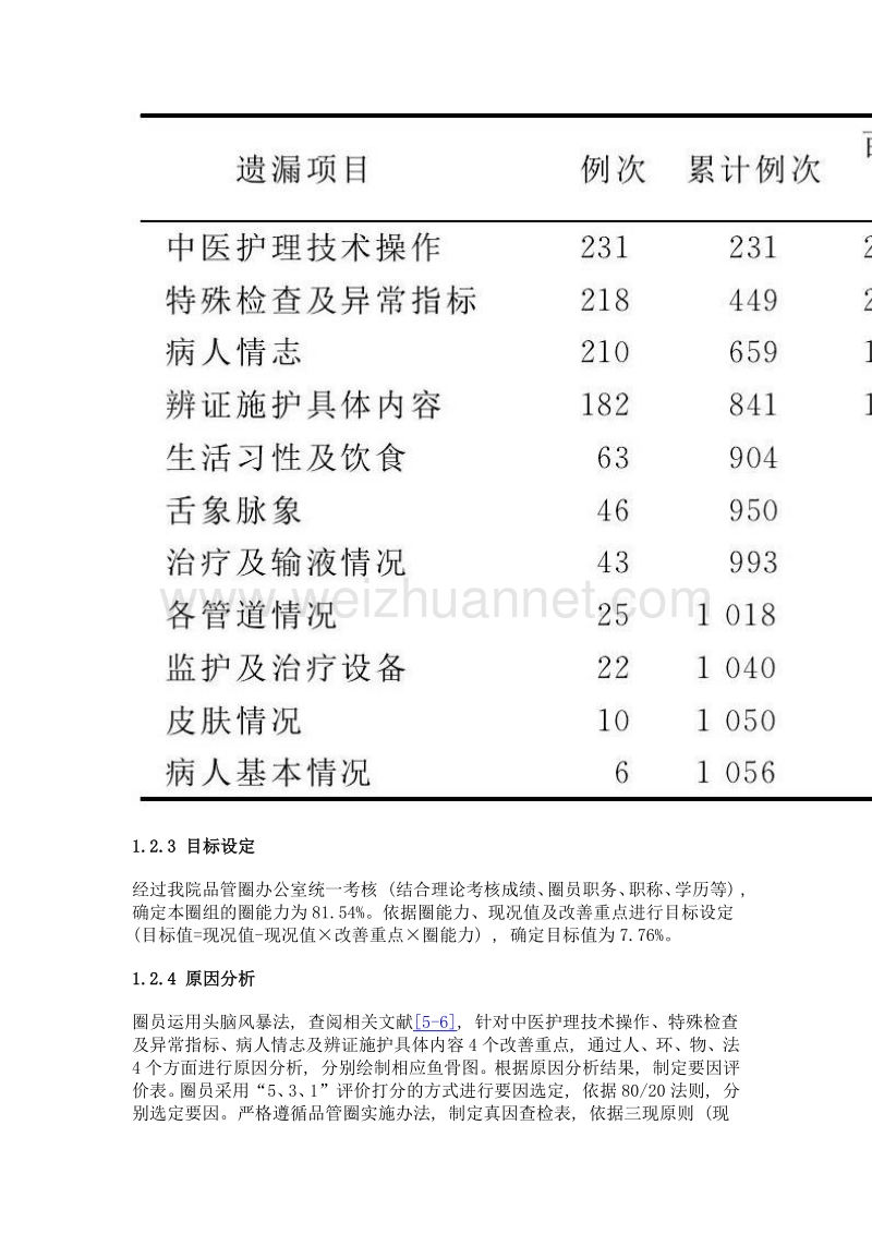 品管圈活动联合sbar模式降低中医院重症监护室护士床边交接班遗漏率的效果分析.doc_第3页