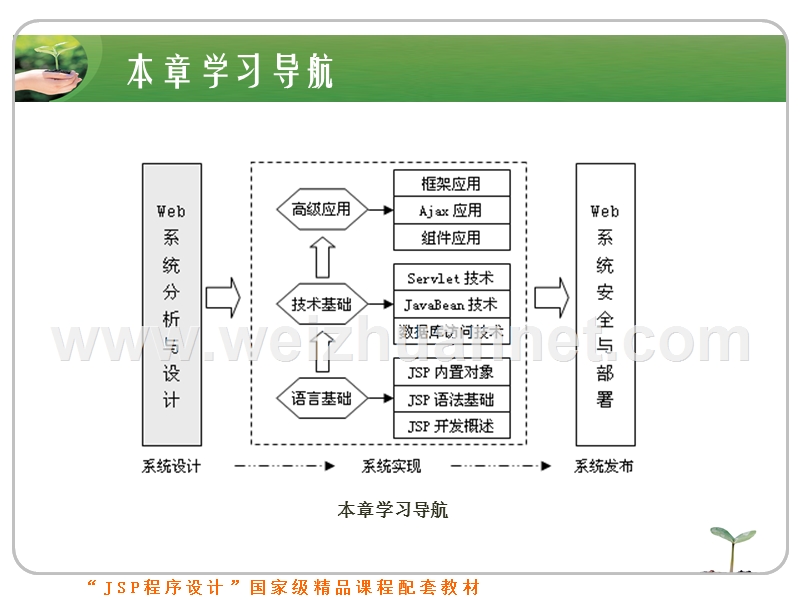 单元2电子商城系统介绍.ppt_第2页