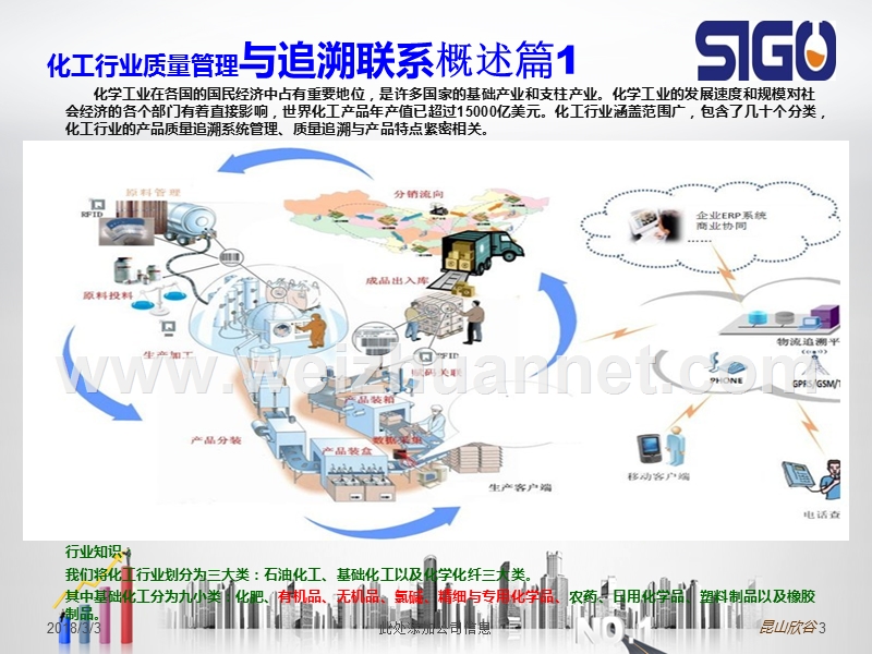 化工行业质量管理与追溯联系.ppt_第3页