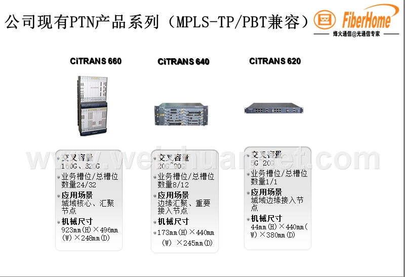 烽火传输设备ptn6 40设备简介.ppt_第3页