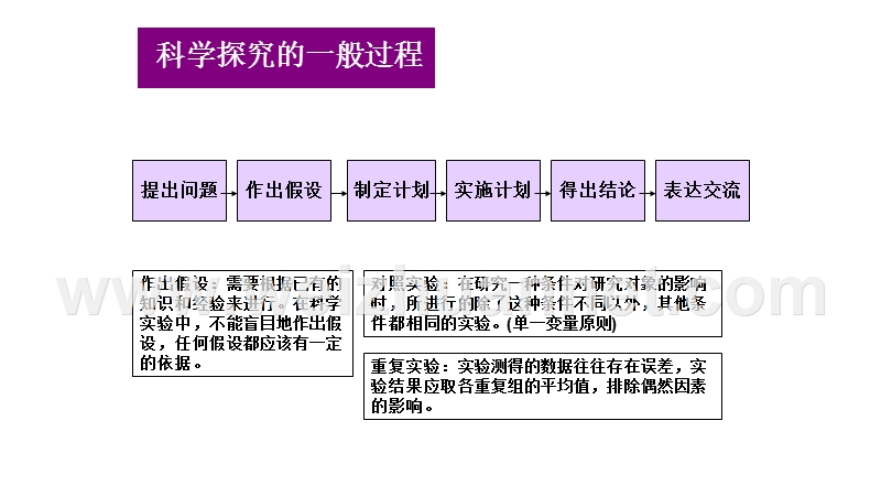 云南省曲靖市2016年度中考生物研讨会课件材料初中生物实验讲座.ppt_第3页