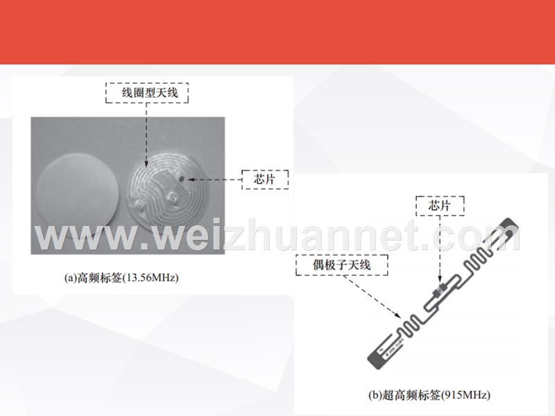 第11章-rfid制作工艺.ppt_第3页