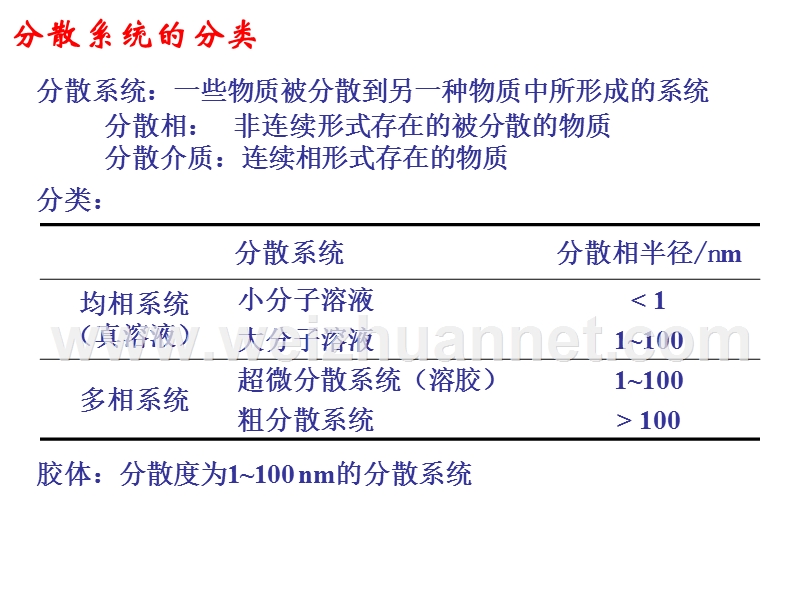 第九章-胶体溶液.ppt_第2页