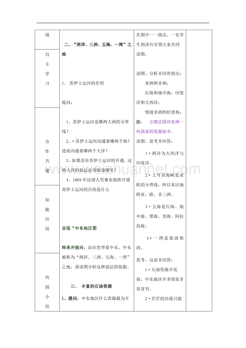 山东省临沂市蒙阴县第四中学八年级地理（人教版）会考复习教案：中东.doc_第2页