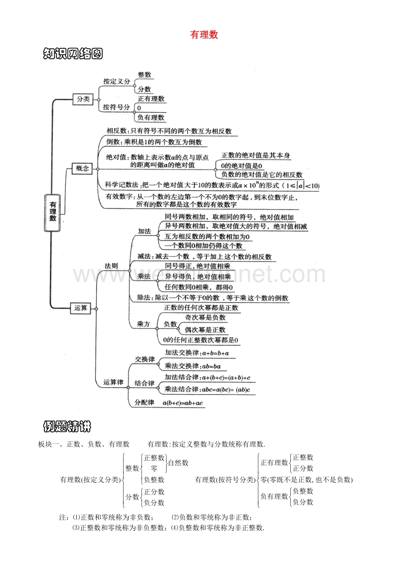 2017年中考数学专题练习有理数2.doc_第1页