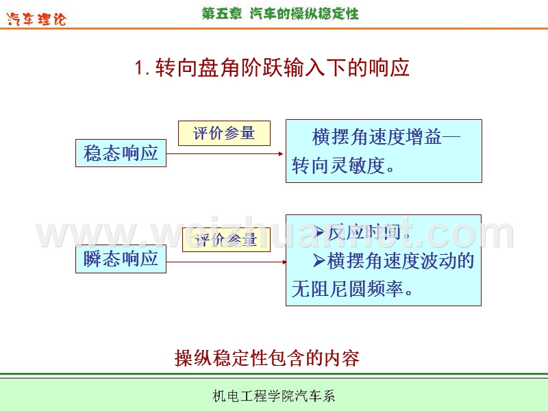 第5章-汽车的操纵稳定性.ppt_第3页