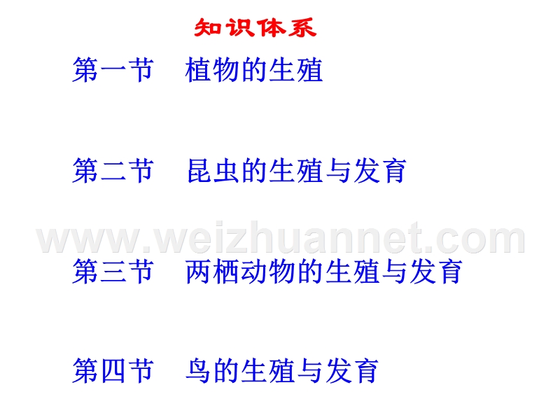 人教版八年级生物下册复习课件： 第一章 生物的生殖和发育（共22张ppt）.ppt_第2页