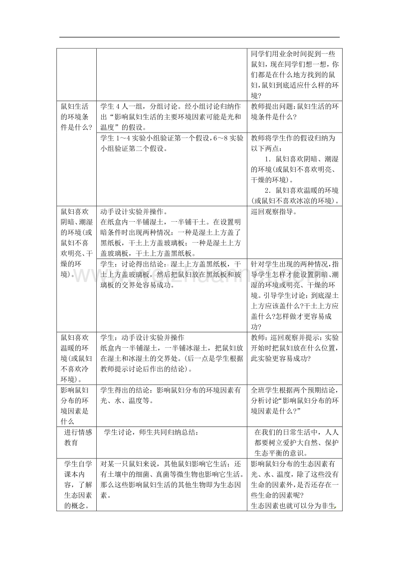 安徽省长丰县下塘实验中学七年级生物上册《1.2.1 生物与环境的关系》教案 新人教版.doc_第2页