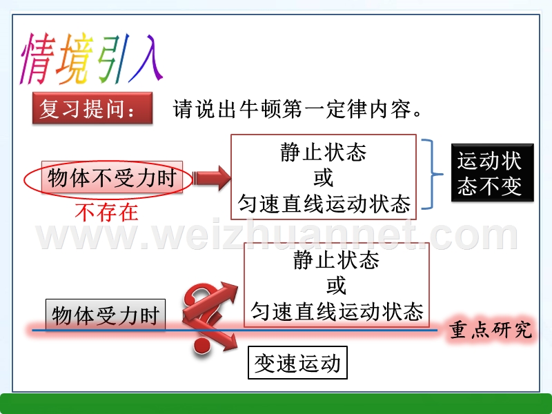 【畅优新课堂】2017年春八年级下人教版物理教学课件：8.2 二力平衡.ppt_第2页