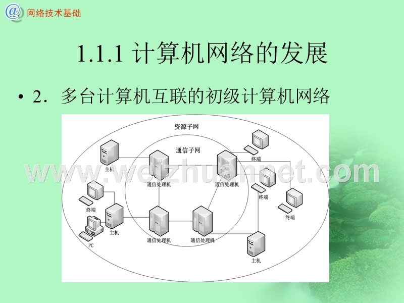 计算机网络技术基础-(高职高专规划教材-ppt幻灯片).ppt_第2页