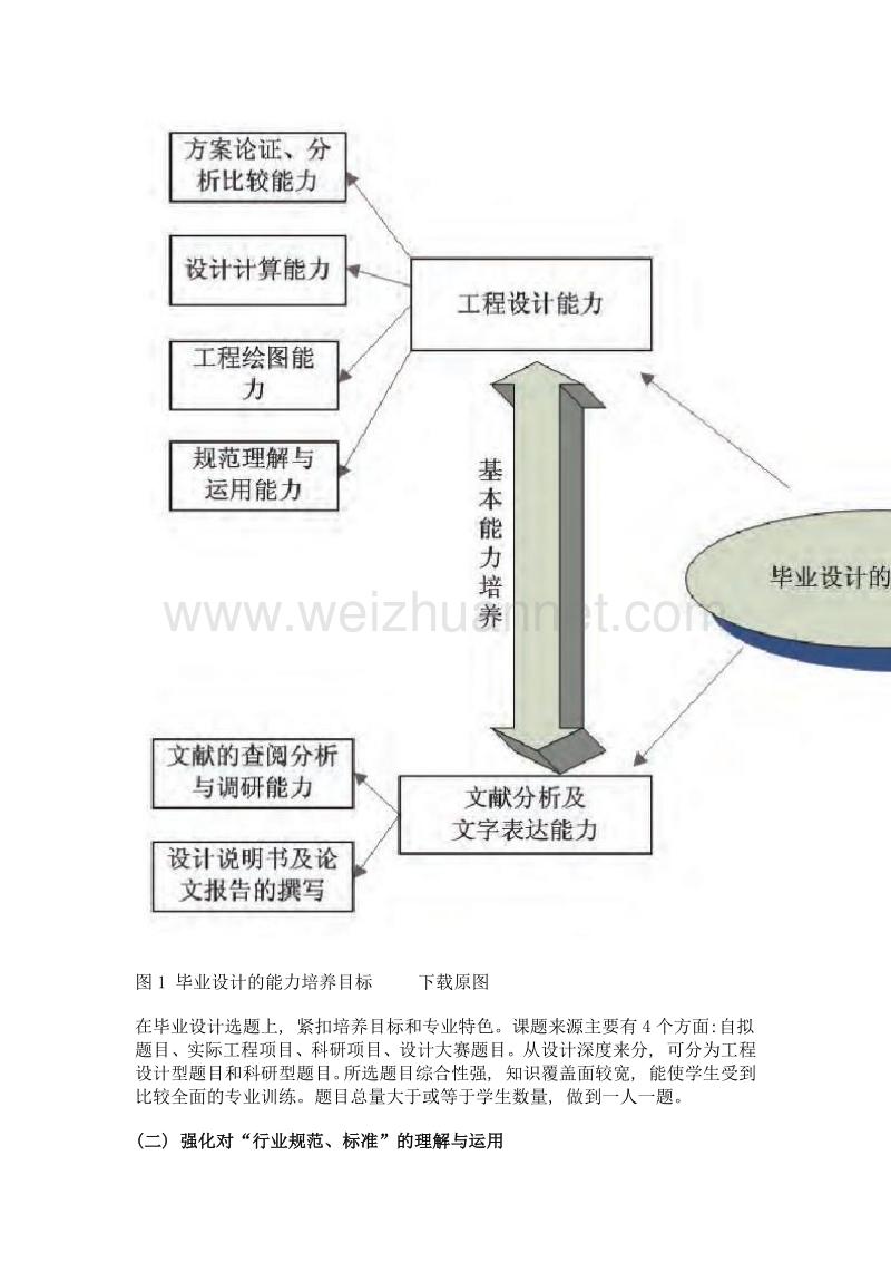 基于工程意识培养与创新的毕业设计教学.doc_第3页