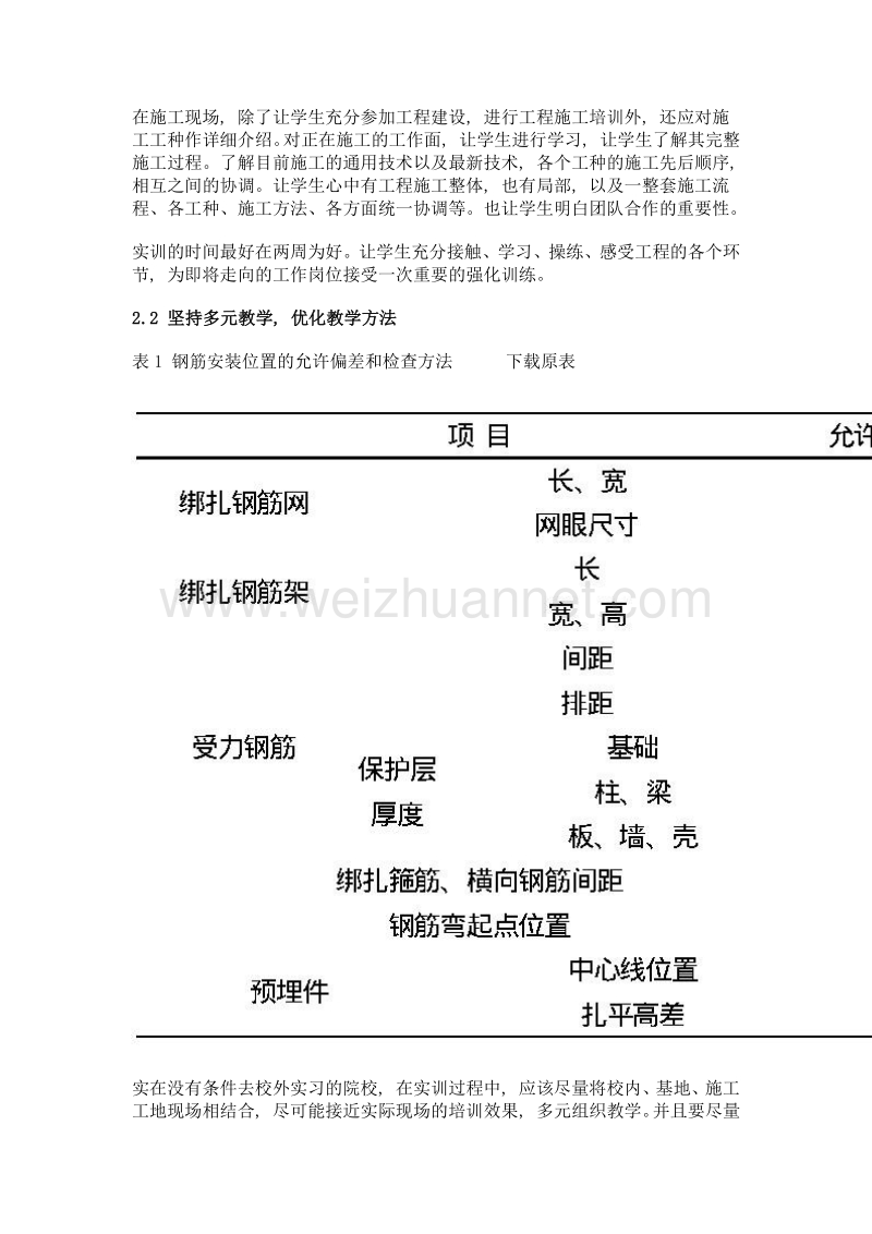 水利类高职院校施工技术实训教学改革的思考.doc_第3页