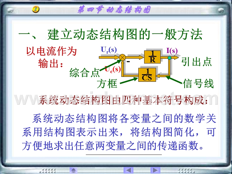 自动控制系统-动态结构图.ppt_第2页