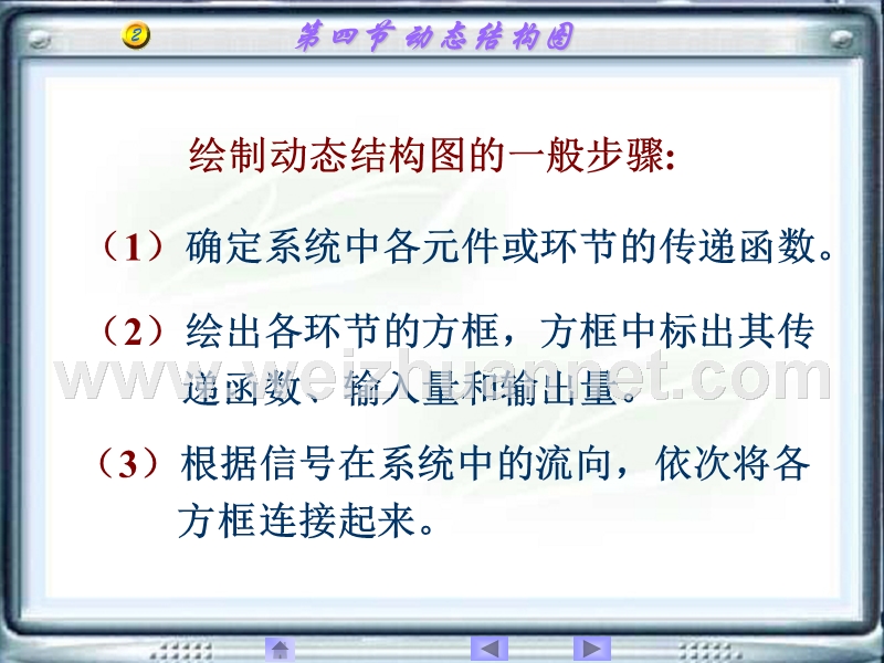 自动控制系统-动态结构图.ppt_第3页