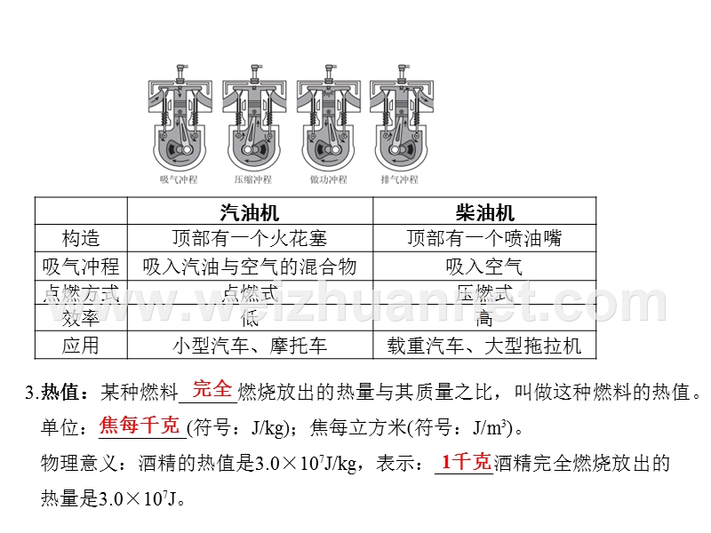 【点拨中考】2017年度中考物理（全国版）总复习课件_第七章 热机、能量的转化和守恒 （共10张ppt）.ppt_第2页