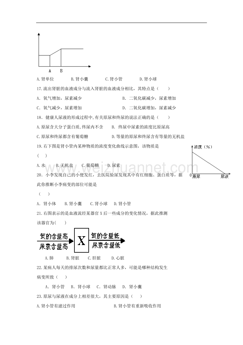 北京版七年级生物下册第七章：7.2尿液的形成与排出课件评测练习(@卢春艳).doc_第3页