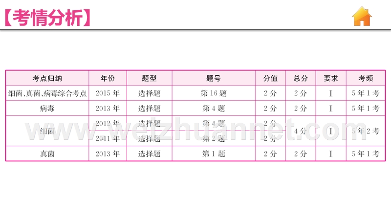 2016届中考生物复习（课件17ppt ）：2.3生物圈中的微生物.pptx_第3页