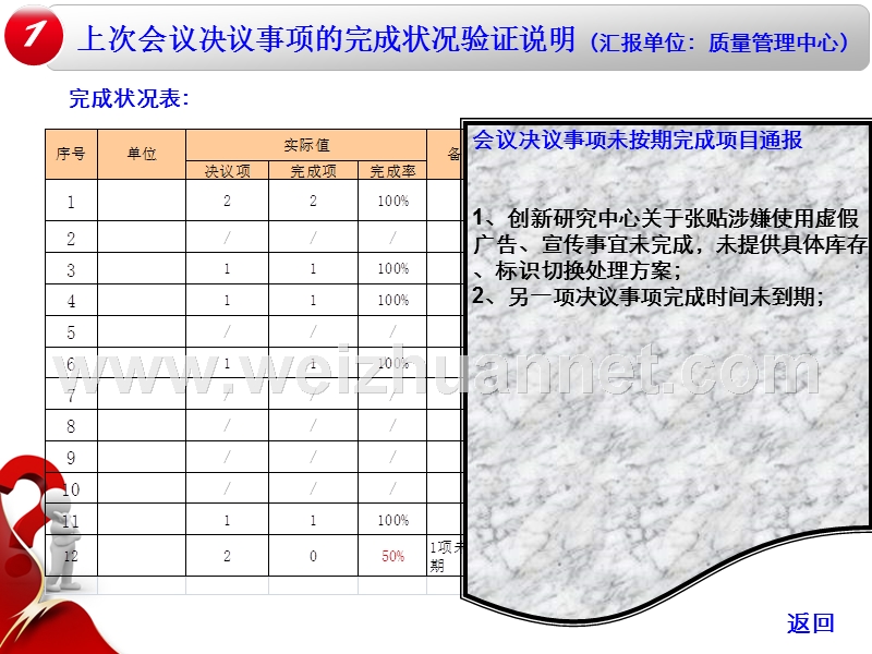 集团公司质量危 机报告.ppt_第3页