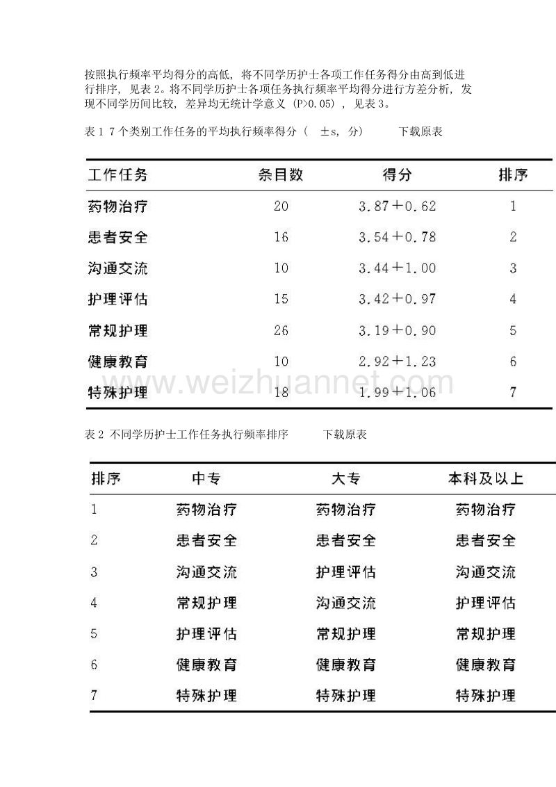 河北省临床护理工作任务调查分析及应用研究.doc_第3页