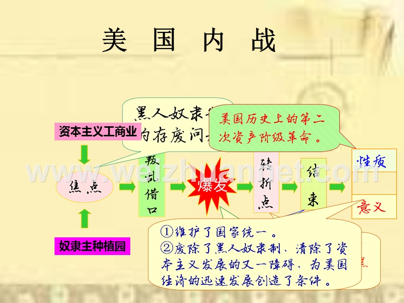 山东省济宁市微山县韩庄镇第一中学北师大版历史九上第17、18课ppt（共46张ppt）.ppt_第2页