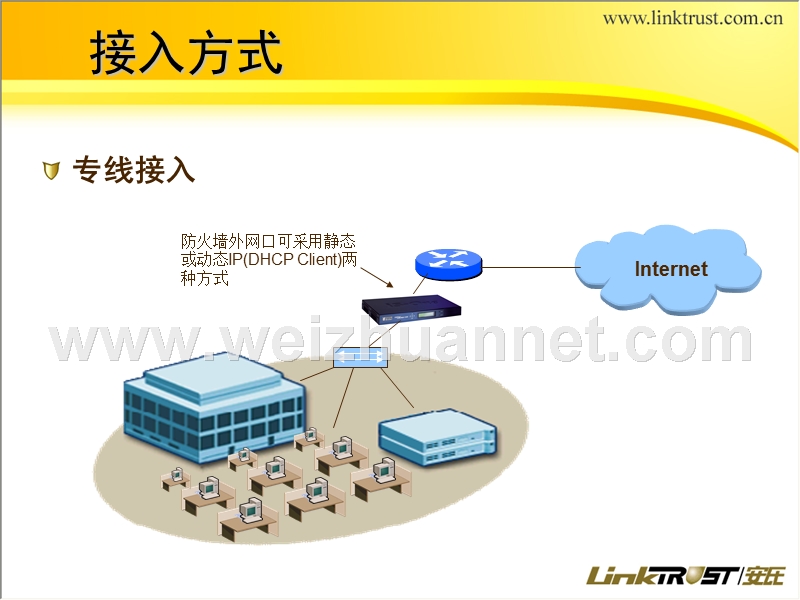 防火墙的接入方式.ppt_第3页