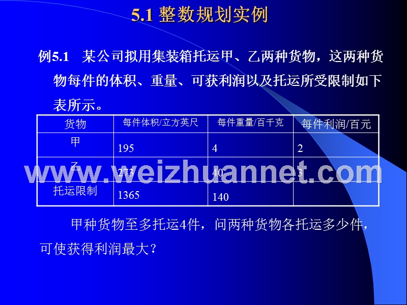 管理运筹学-第五章-整数规划.ppt_第2页