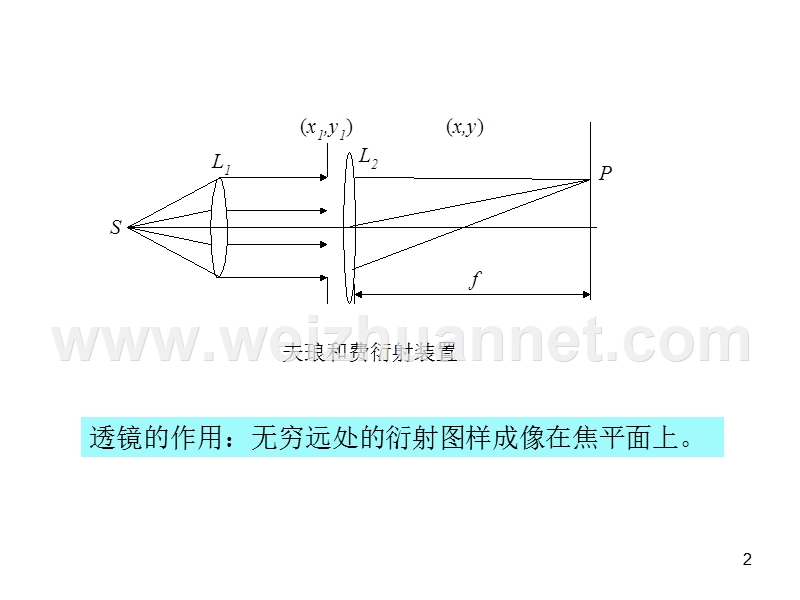 南理工物理光学03-02.ppt_第2页