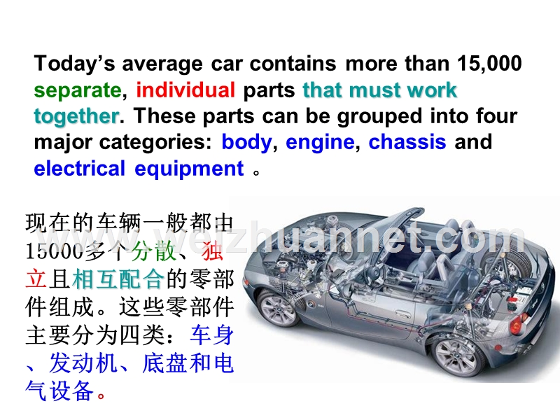 汽车专业英语-1-automotive-basics.ppt_第3页