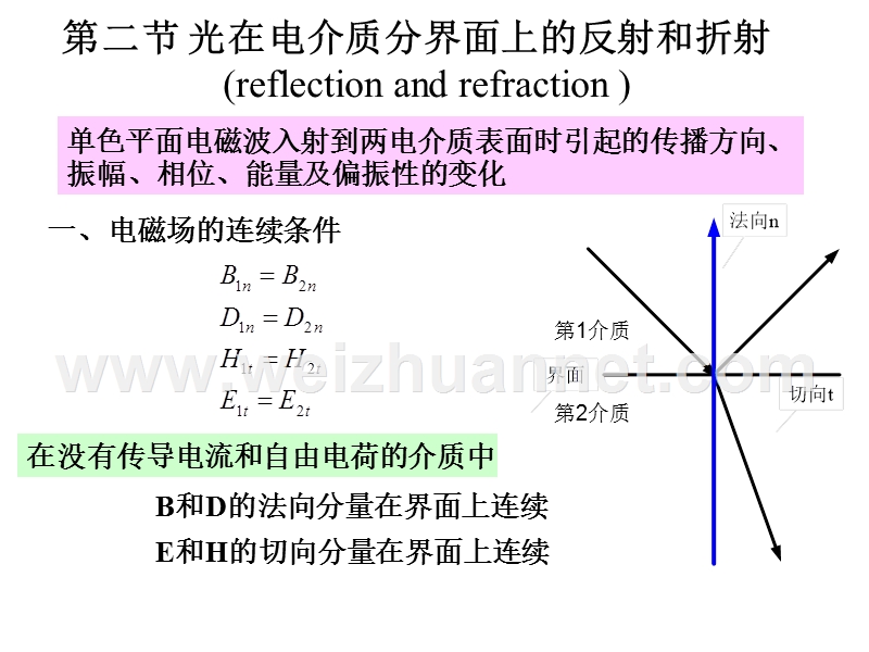 南理工物理光学02.ppt_第1页