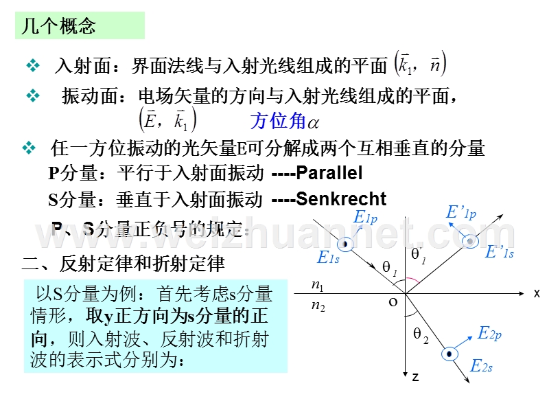 南理工物理光学02.ppt_第2页