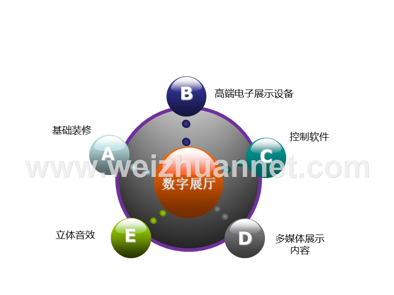 创图科技4d全息多媒体展厅介绍.ppt_第3页