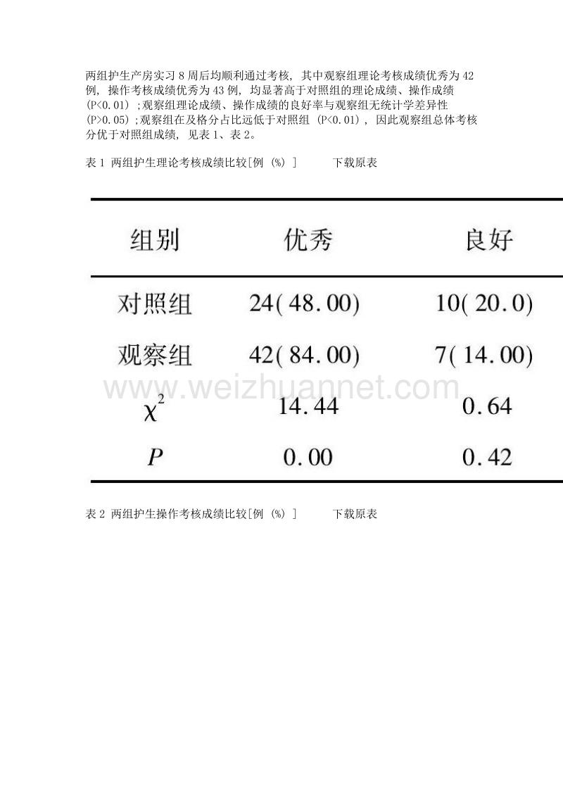 导乐实习带教在产房护理教学中的运用.doc_第3页