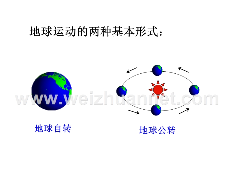 鲁教版高中地理必修一：1.2《地球自转的地理意义》-课件.ppt_第2页