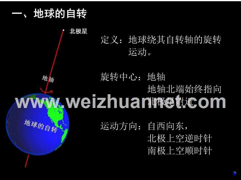 鲁教版高中地理必修一：1.2《地球自转的地理意义》-课件.ppt_第3页