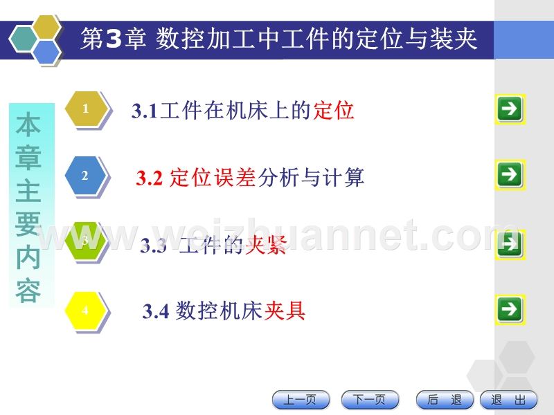 工件定位与装夹讲稿2-(精简明版).ppt_第2页