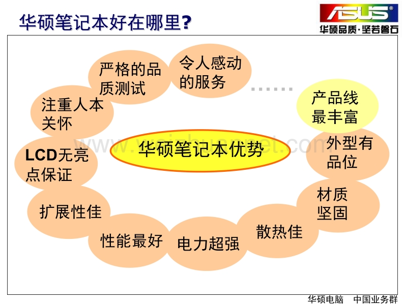 华硕独家卖点-boloo.pptx_第2页