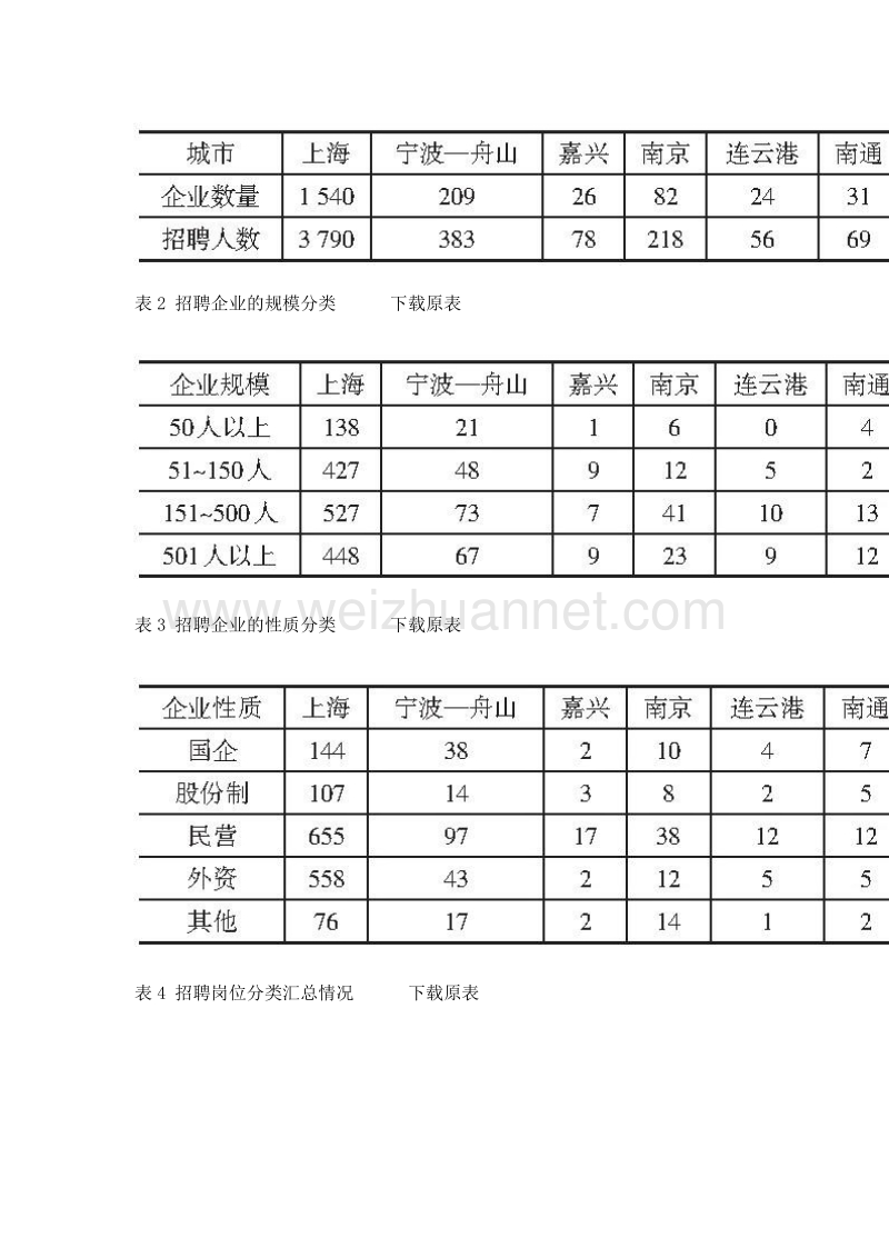 供给侧改革背景下职业岗位群素质能力供需匹配度提升的路径探析.doc_第3页