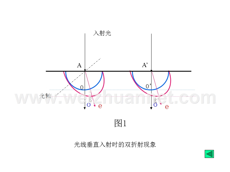 南理工物理光学05-04.ppt_第2页