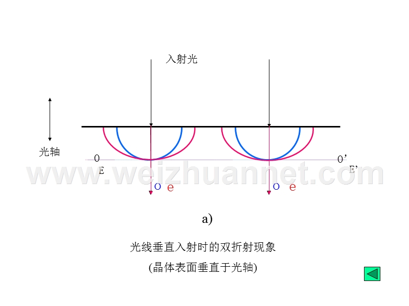 南理工物理光学05-04.ppt_第3页