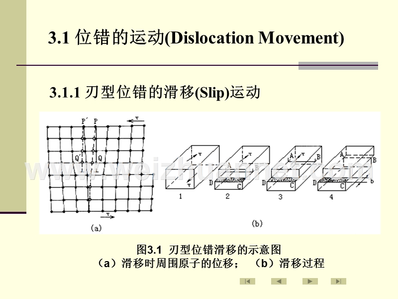 第3章--位错的运动与交割.ppt_第2页