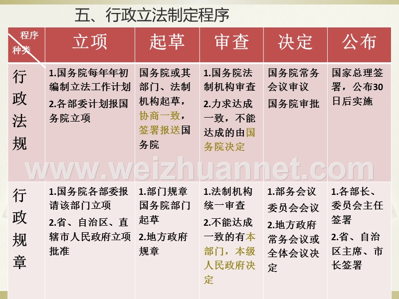 第4讲-行政立法.ppt_第2页